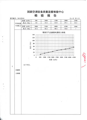 上海ag九游会j9老哥净化设备制造有限公司F5中效袋式检测报告