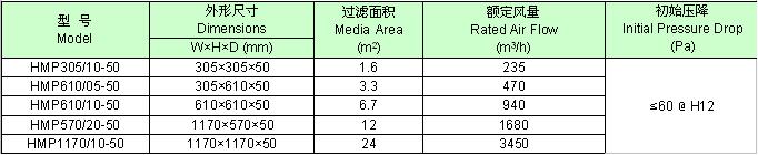 HMP无隔板高效超低阻PP过滤器常用规格