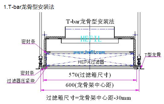 HRU更换型高效空气过滤箱轻钢型吊装法