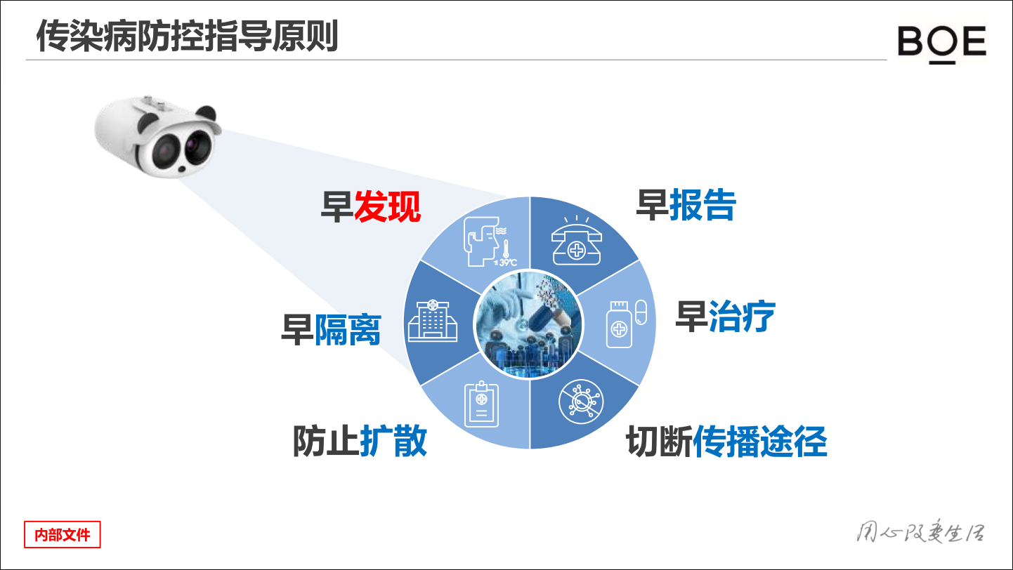 BOE体温筛查预警AI智能系统