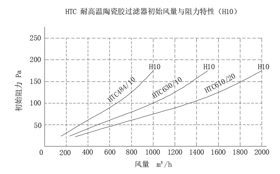 HTC耐高温陶瓷胶过滤器框体结构